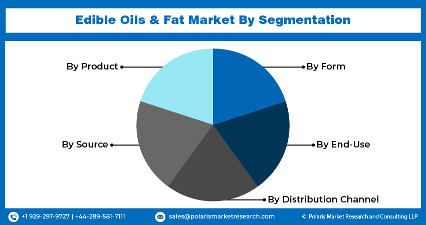 Edible Oil & Fats Seg